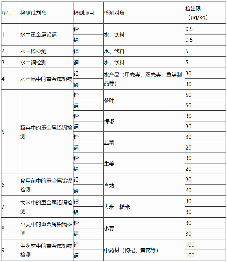 食品重金屬檢測標(biāo)準(zhǔn).png